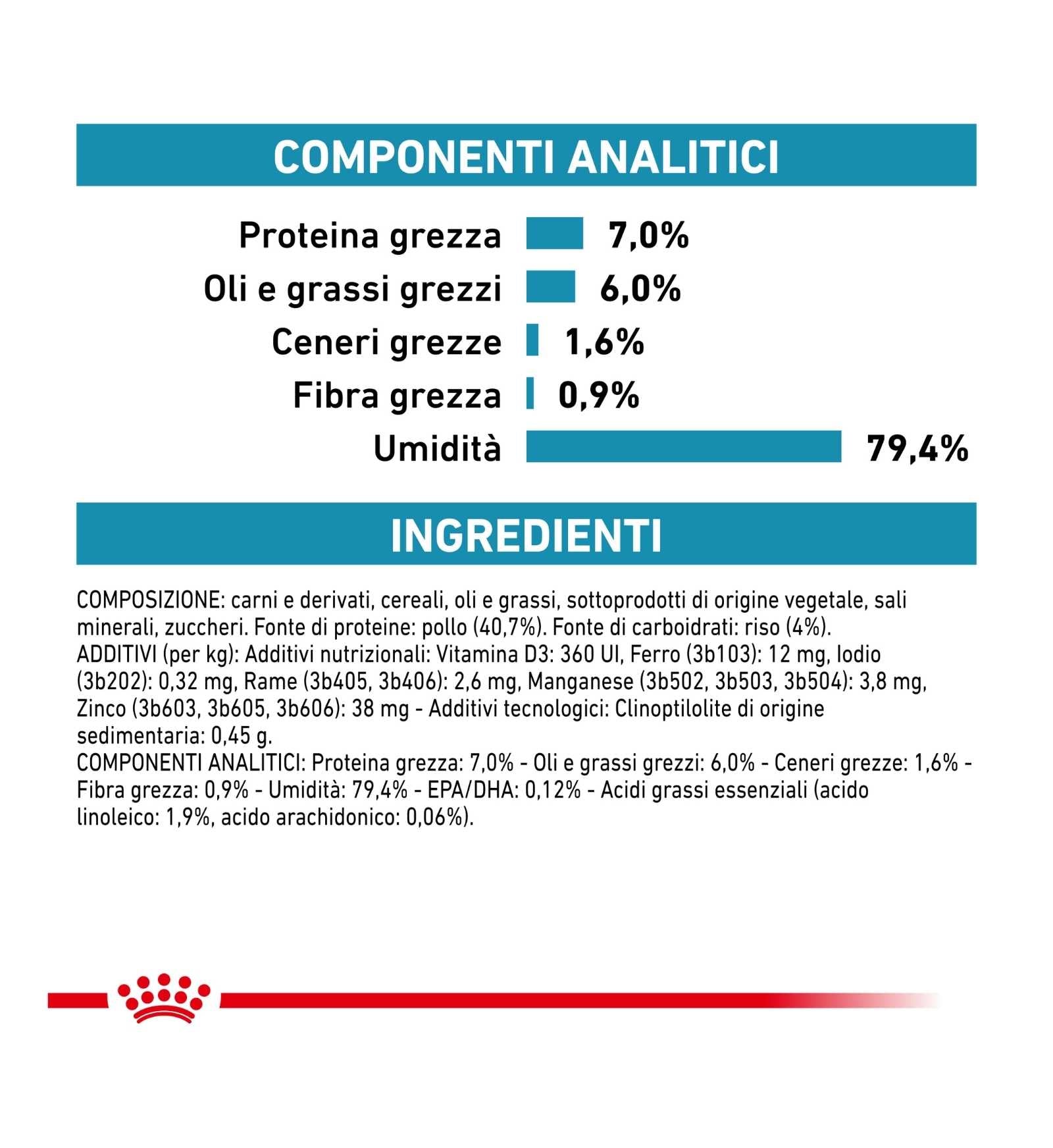 ROYAL CANIN GATTO SENSITIVITY CONTROL DA 85 GR IN BUSTINA