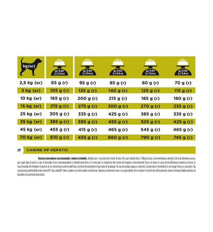 PURINA VETERINARY DIET CANE HP HEPATIC
