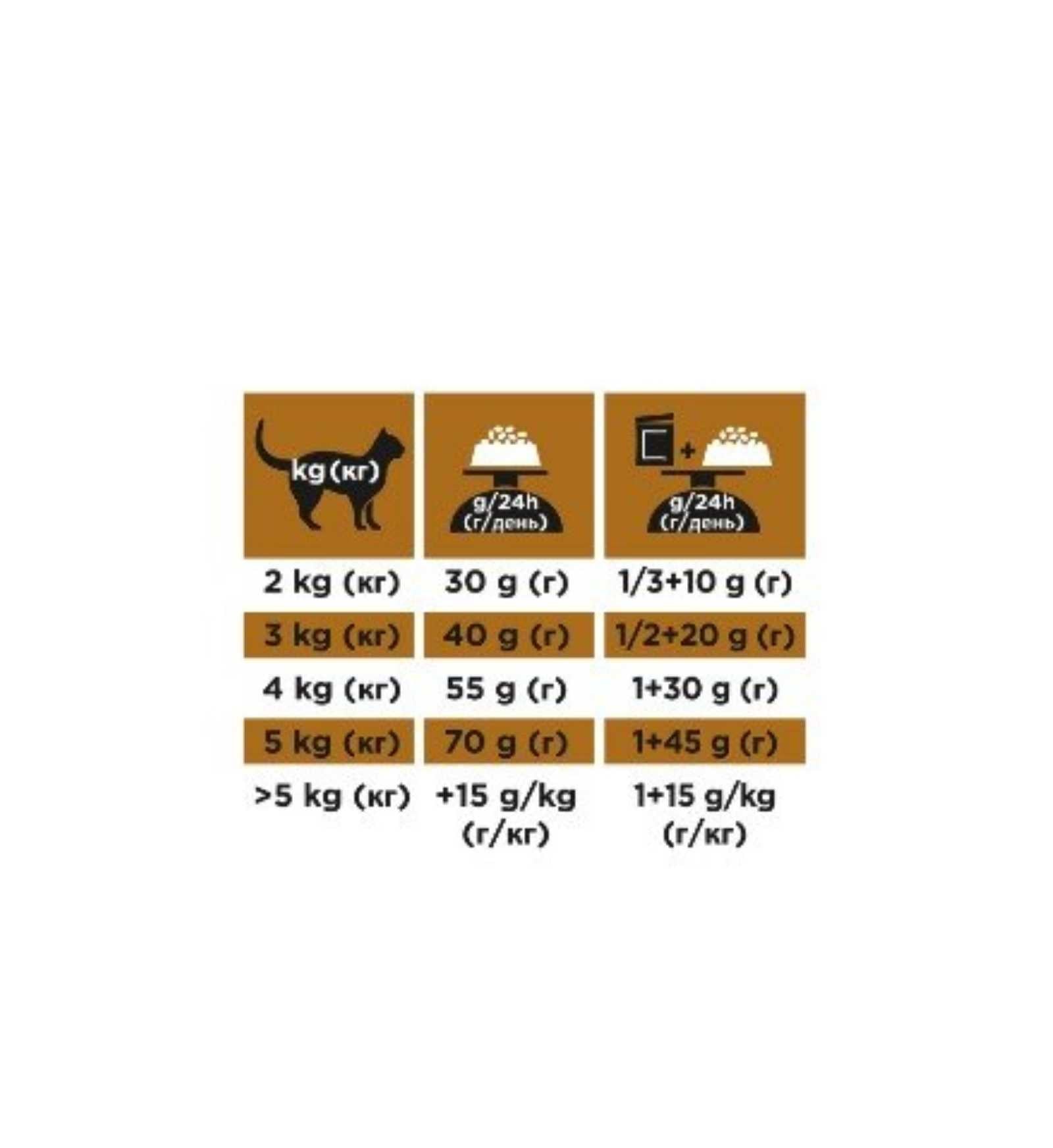 PURINA VETERINARY DIET GATTO NF RENAL FUNCTION ADVANCE CARE