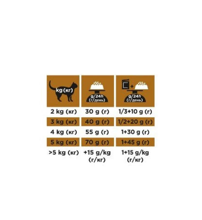 PURINA VETERINARY DIET GATTO NF RENAL FUNCTION ADVANCE CARE