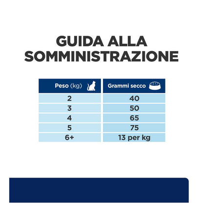 HILL'S PRESCRIPTION DIET GATTO Z/D