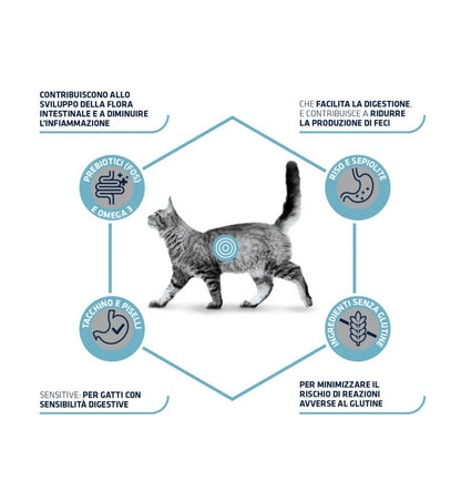 AFFINITY GATTO ADVANCE VETERINARY DIETS GASTROENTERIC SENSITIVE