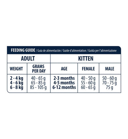 AFFINITY GATTO ADVANCE VETERINARY DIETS GASTROENTERIC SENSITIVE