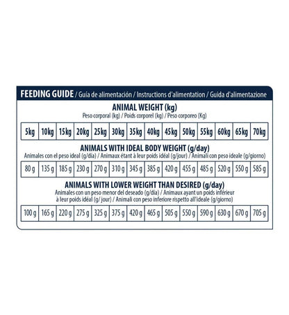 ADVANCE CANE ADULT URINARY LOW PURINE DA 12 KG