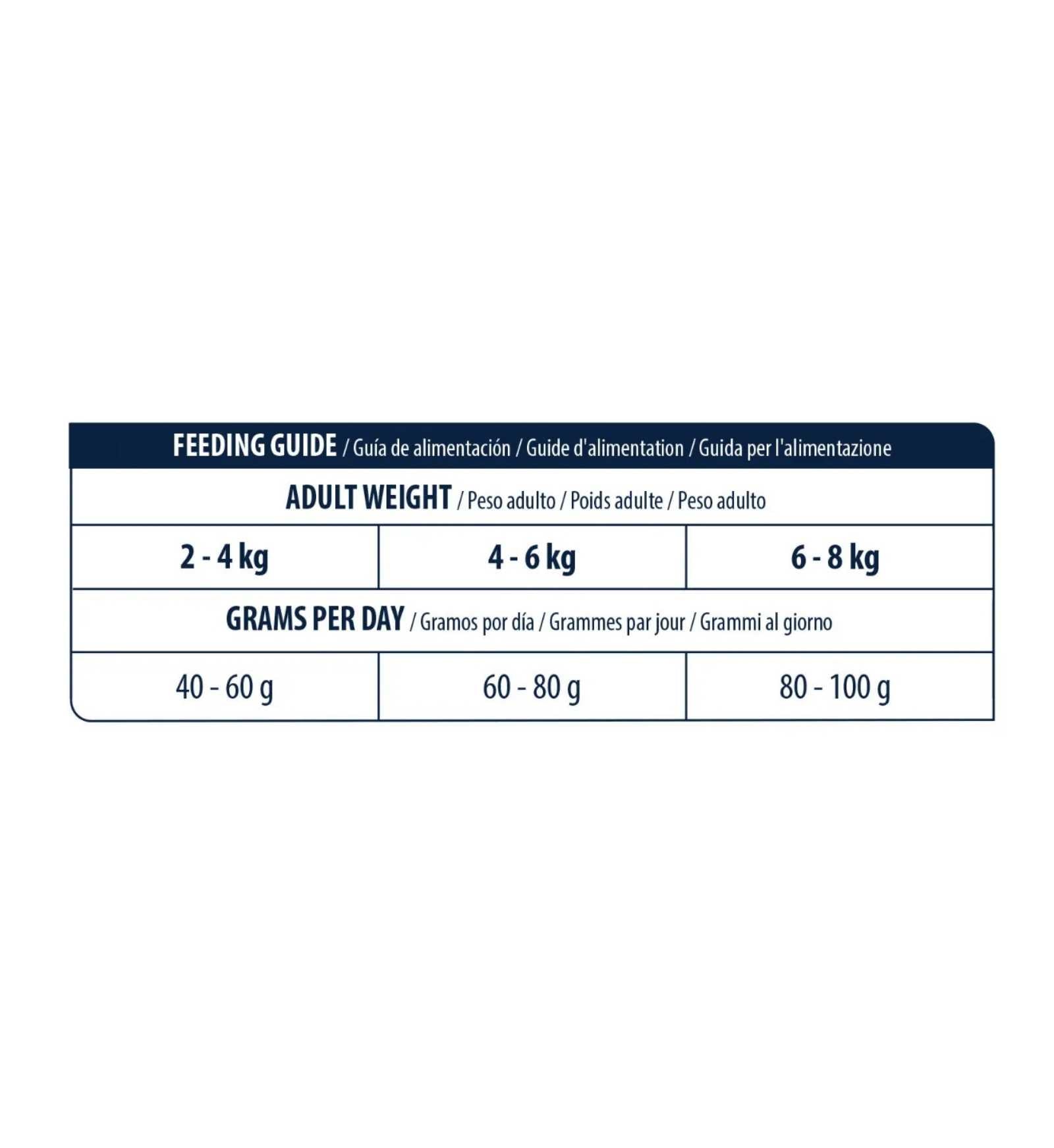 AFFINITY GATTO ADVANCE VETERINARY DIETS RENAL DA 1,5 KG