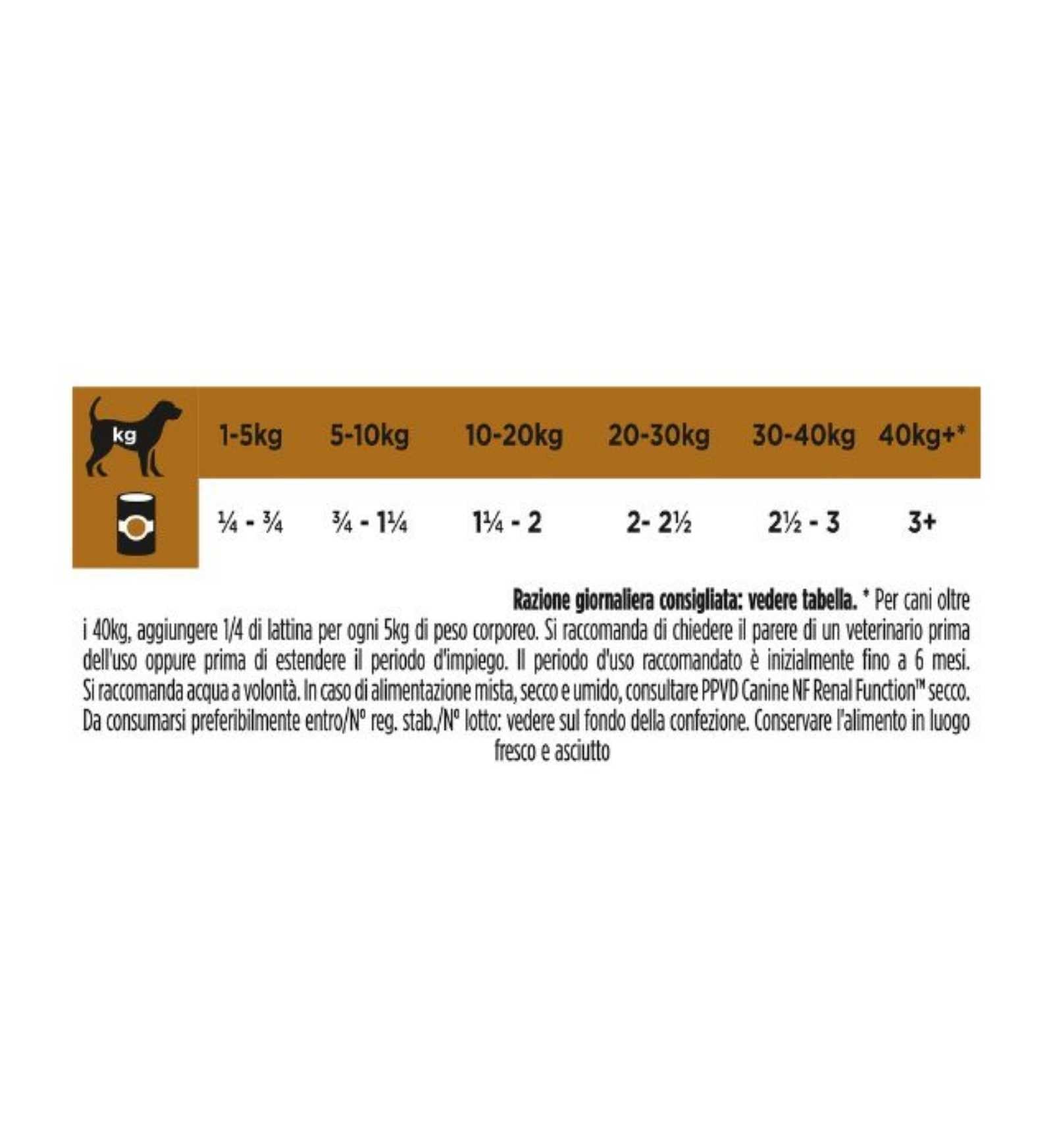 PURINA VETERINARY DIET CANE NF RENAL FUNCTION DA IN LATTINA