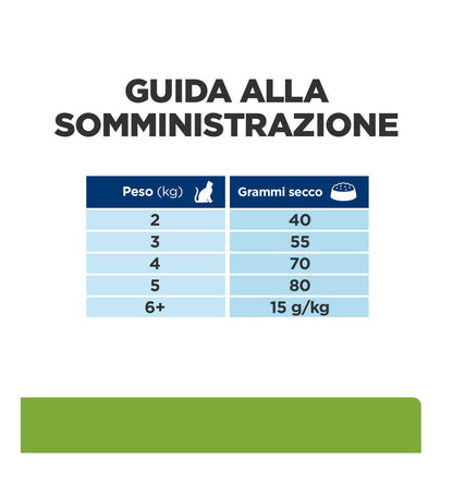 HILL'S PRESCRIPTION DIET GATTO METABOLIC
