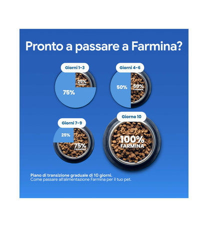 FARMIN6759_8__Server-Mago_Mago4_Custom_Companies_ZOOEXPERT_SRL_Applications_ERP_Items_Files_Images_AllUsers_6036797_35.jpg FARMIN6759 picture