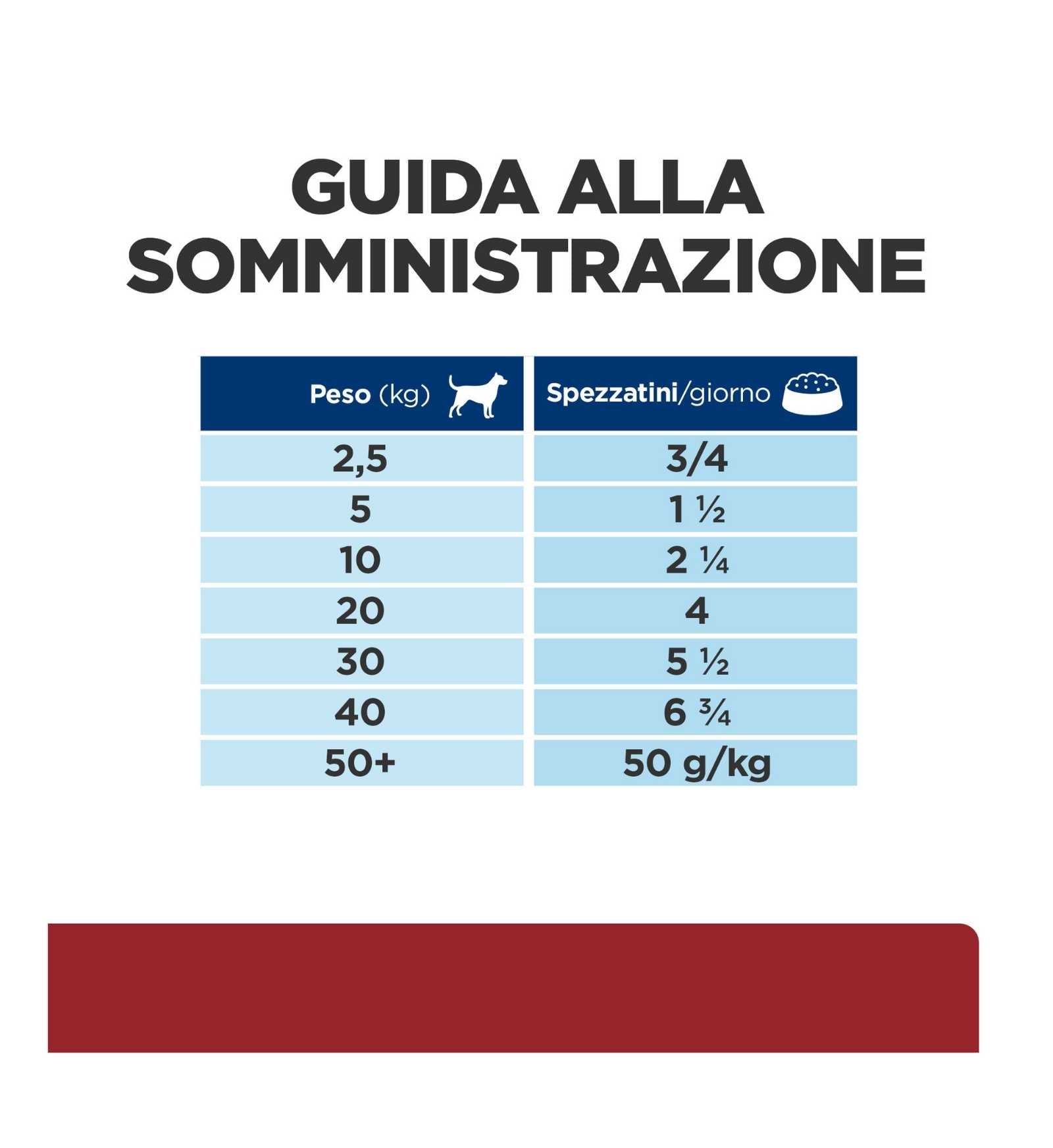 HILLS603867_9__Server-Mago_Mago4_Custom_Companies_ZOOEXPERT_SRL_Applications_erp_items_Files_images_AllUsers_606448_30.jpg HILLS603867 picture