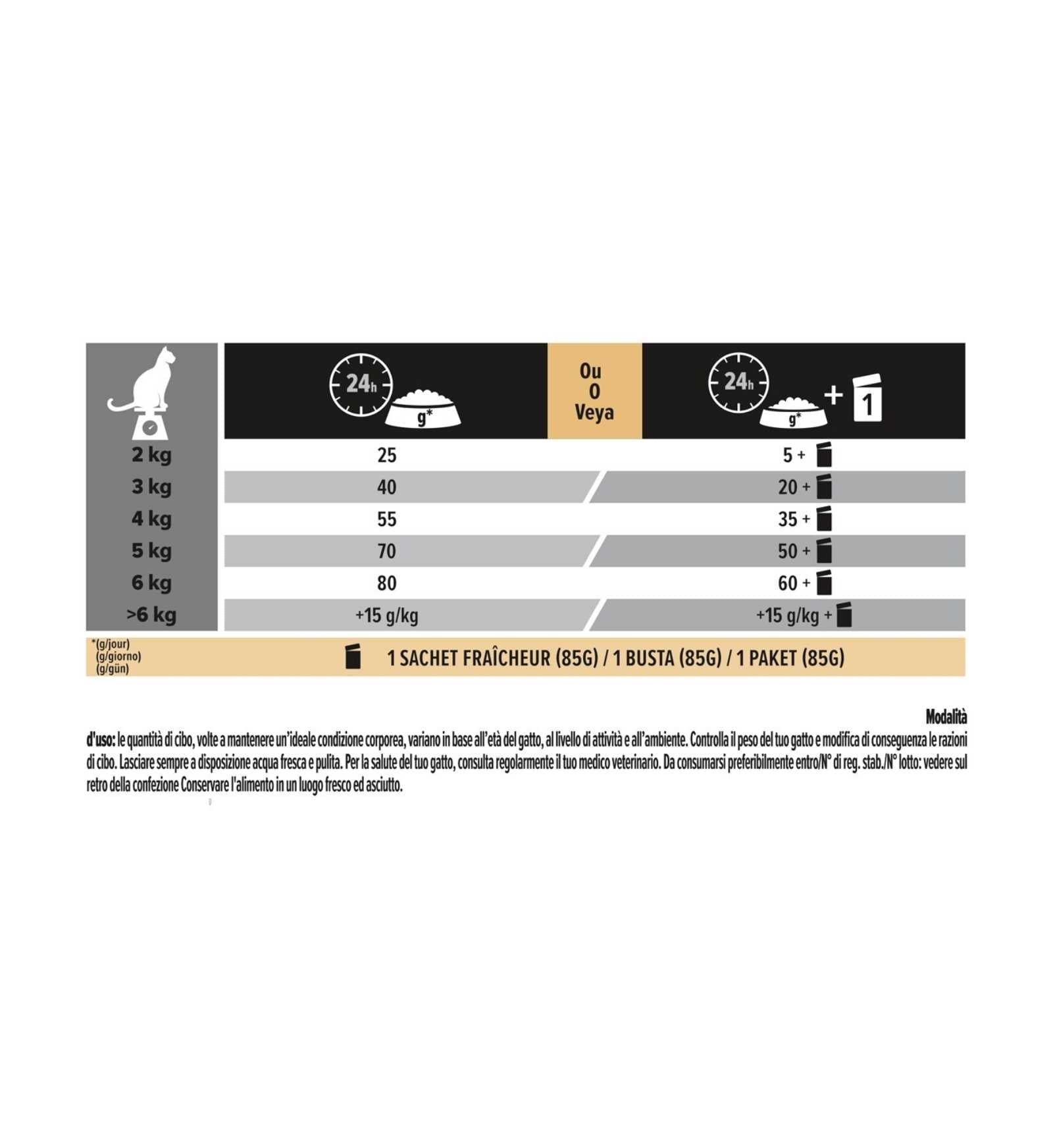 PURINA12172055_30_Image.erp.items.images.12370530_30.jpg PURINA12172055 picture