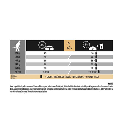 PURINA12172055_30_Image.erp.items.images.12370530_30.jpg PURINA12172055 picture