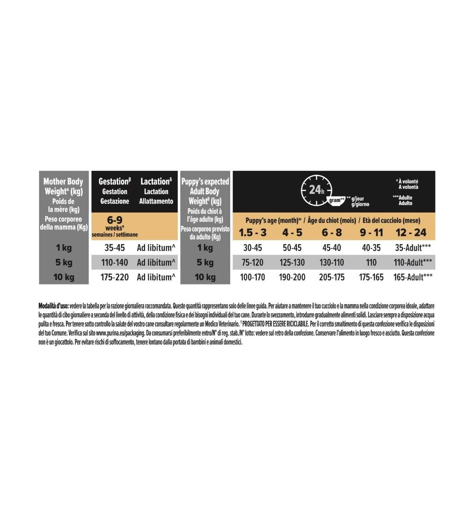 PURINA12272619_30_Image.erp.items.images.12272619_30.jpg PURINA12272619 picture