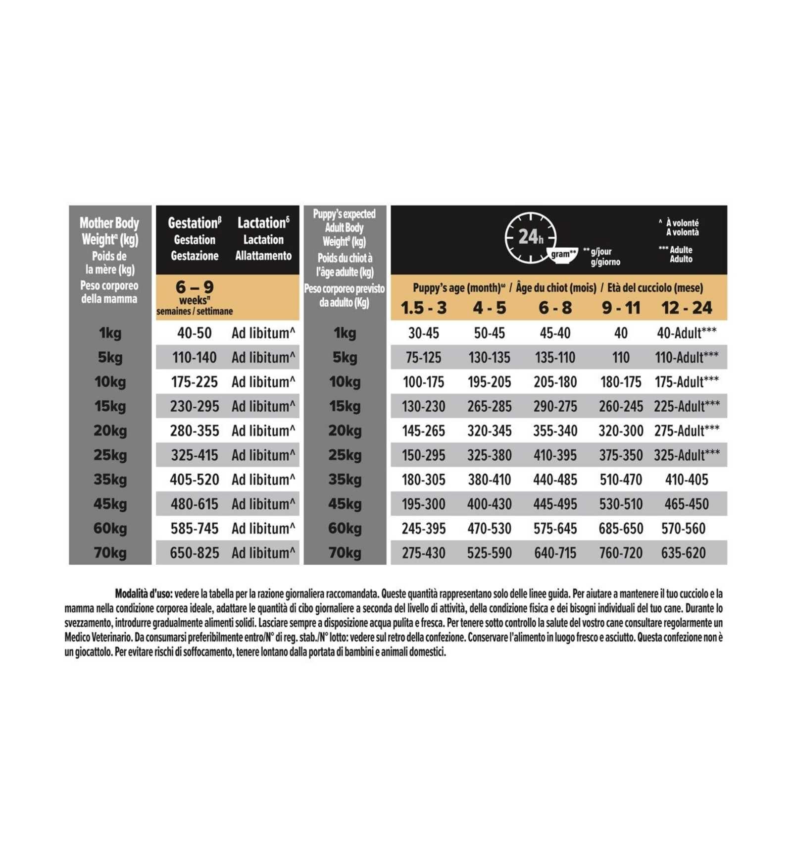 PURINA12305750A_30_Image.erp.items.images.12367295_30.jpg PURINA12305750A picture