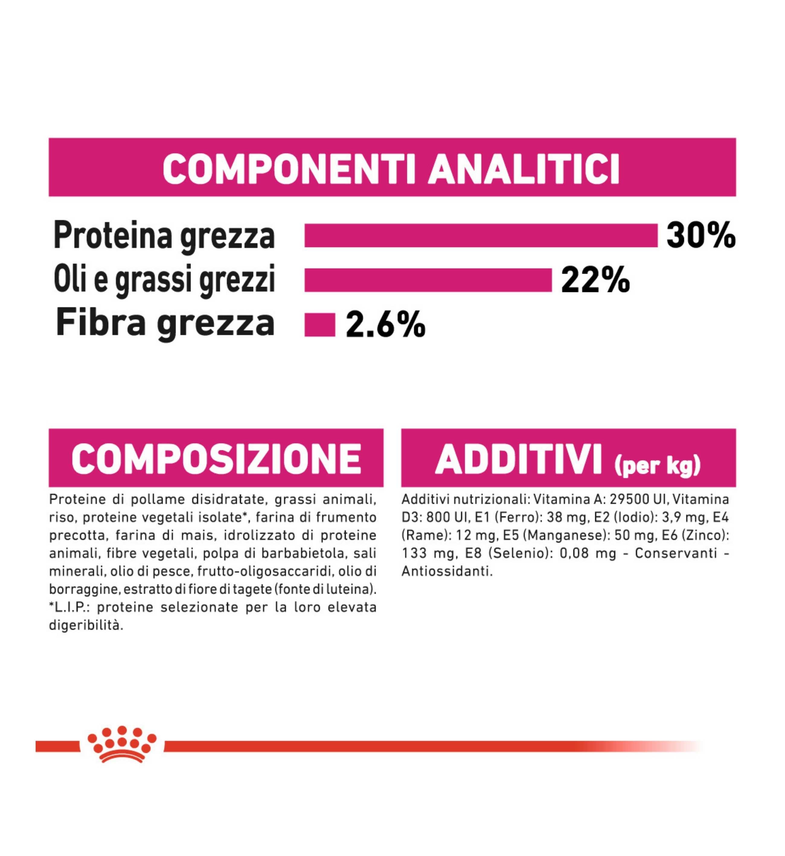 ROYAL CANIN CANE MINI EXIGENT