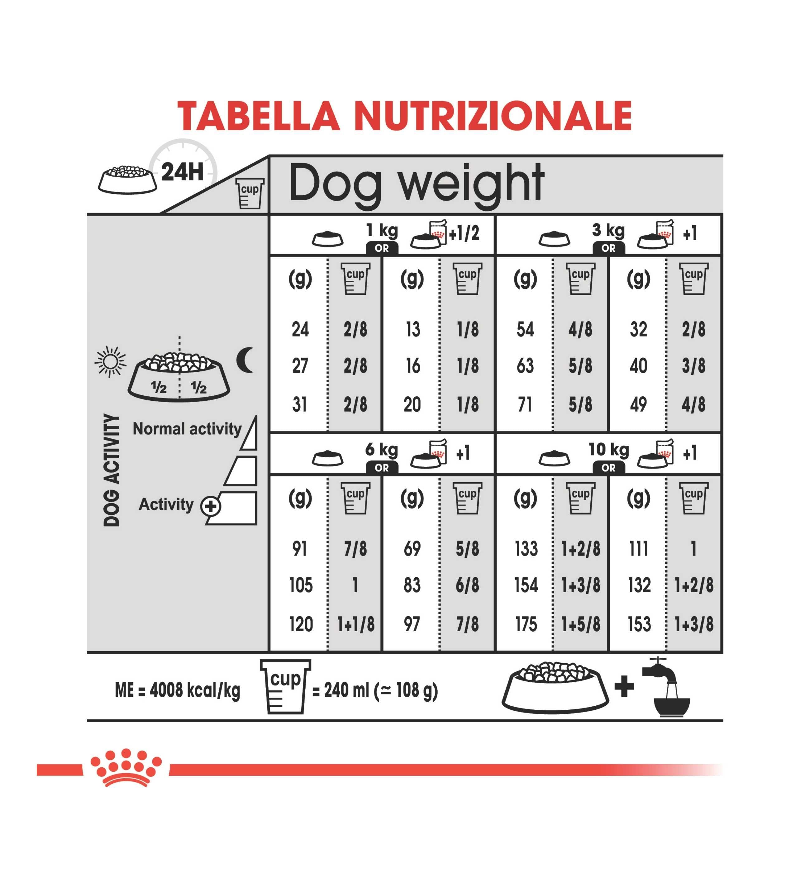ROYAL CANIN CANE MINI DERMACOMFORT