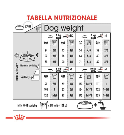 ROYAL CANIN CANE MINI DERMACOMFORT