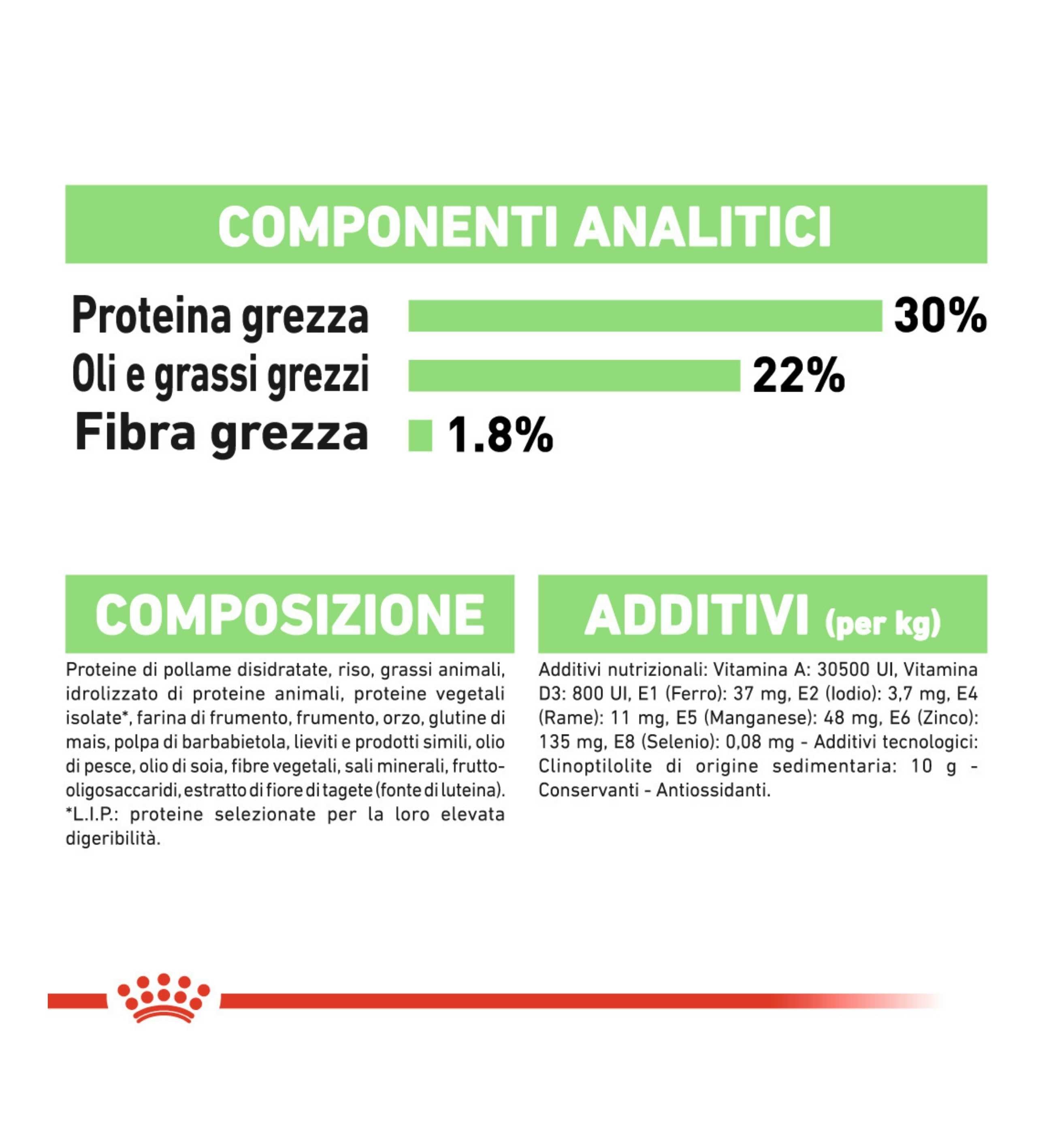 ROYAL CANIN CANE MINI DIGESTIVE CARE