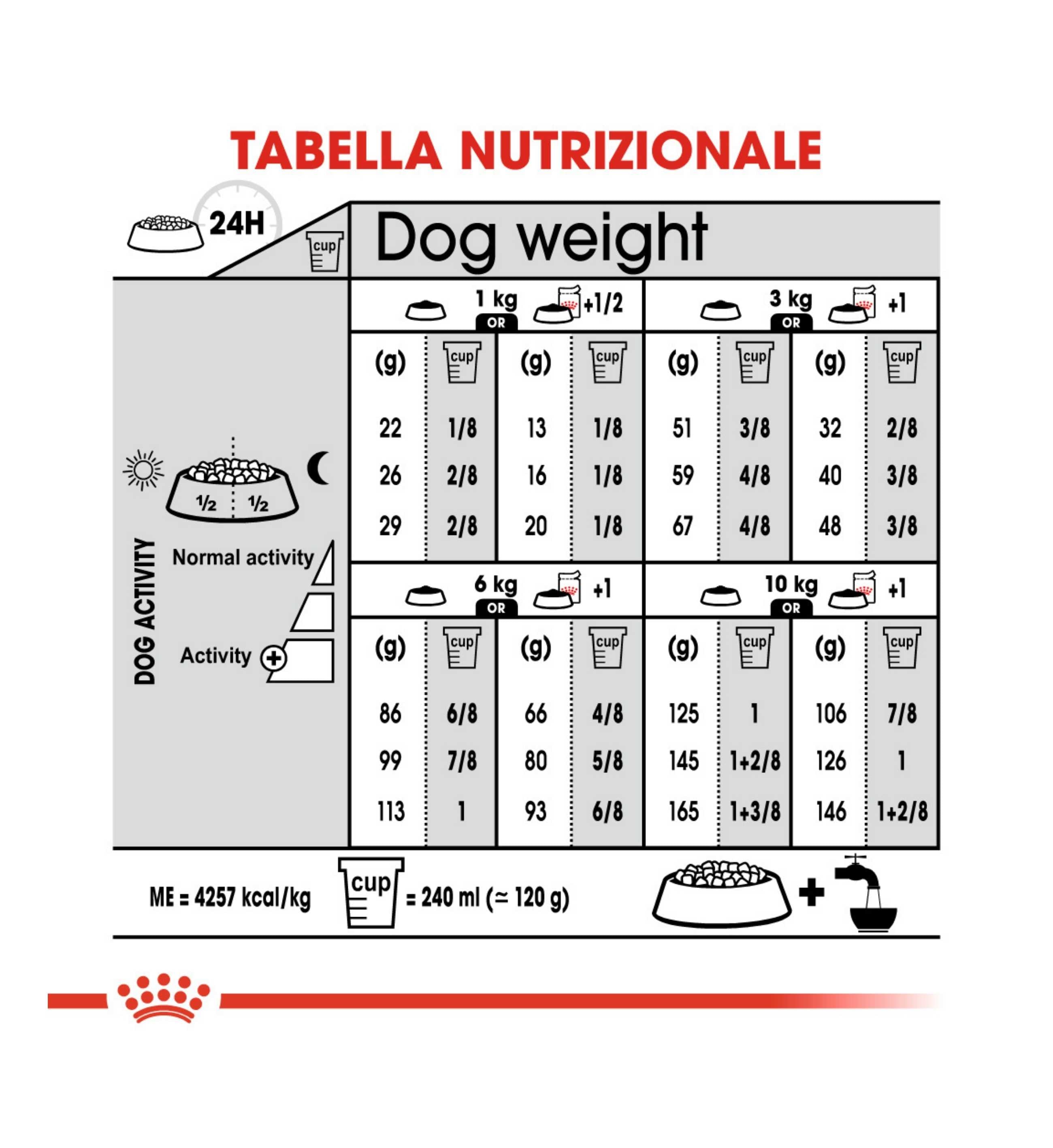 ROYAL CANIN CANE MINI DIGESTIVE CARE