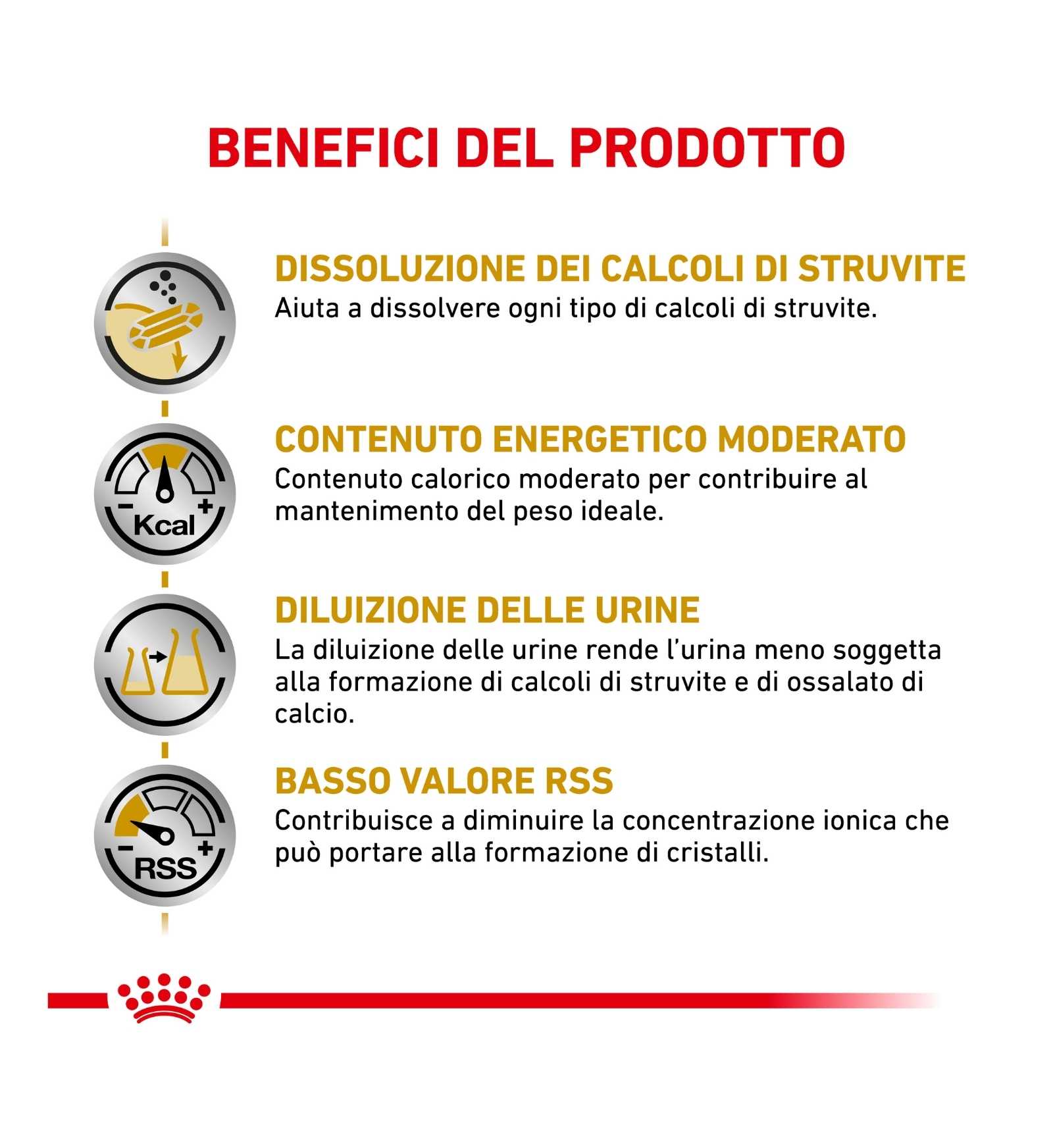 ROYAL CANIN GATTO DIET URINARY MODERATE CALORIE