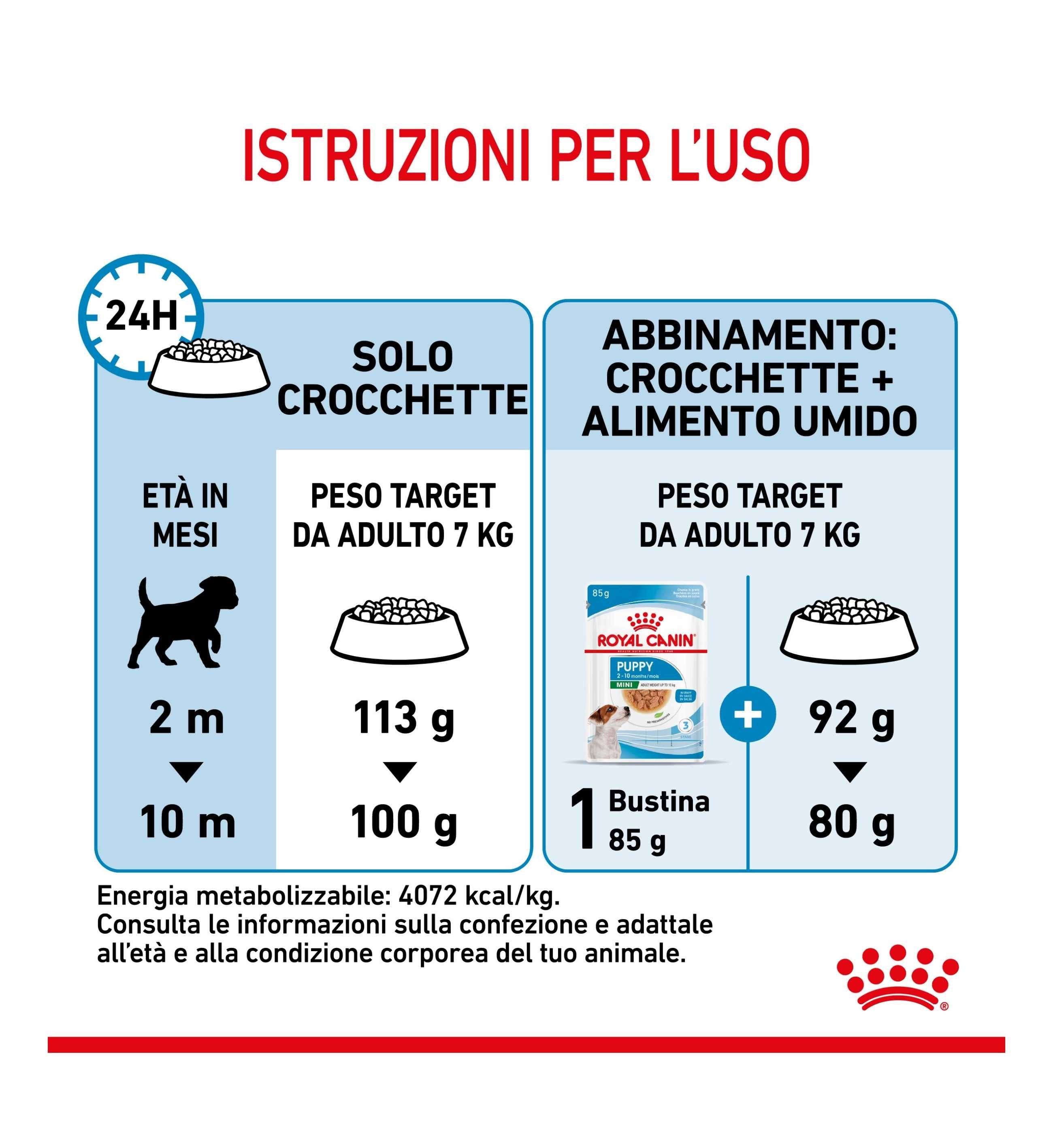 ROYAL CANIN CANE PUPPY MINI