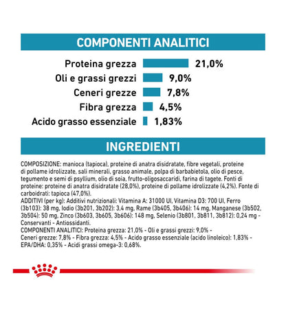 ROYAL CANIN CANE DIET SENSITIVITY CONTROL