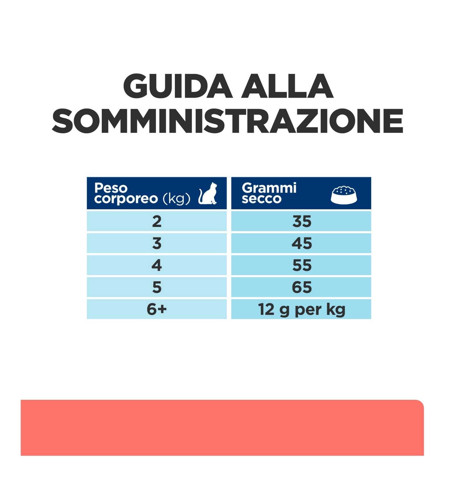 HILL'S PRESCRIPTION DIET GATTO ON CARE POLLO DA 1,5 KG