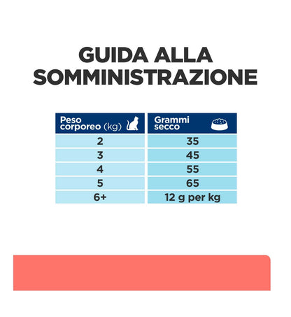HILL'S PRESCRIPTION DIET GATTO ON CARE POLLO DA 1,5 KG