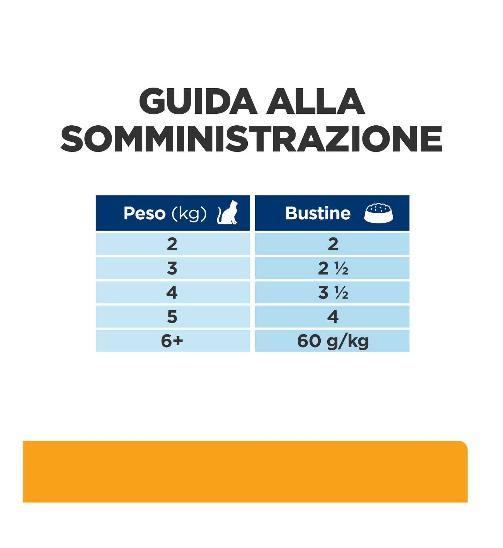 HILL'S PRESCRIPTION DIET GATTO C/D URINARY AL POLLO DA 85 GR IN BUSTA