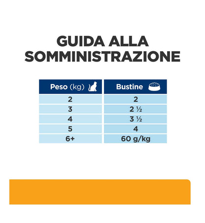 HILL'S PRESCRIPTION DIET GATTO C/D URINARY AL POLLO DA 85 GR IN BUSTA