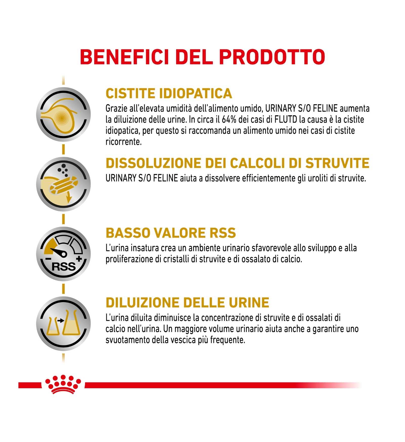 ROYAL CANIN GATTO DIET URINARY S/O GRAVY DA 85 GR IN BUSTA