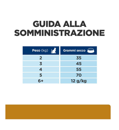 HILL'S PRESCRIPTION DIET GATTO S/D DA 1,5 KG