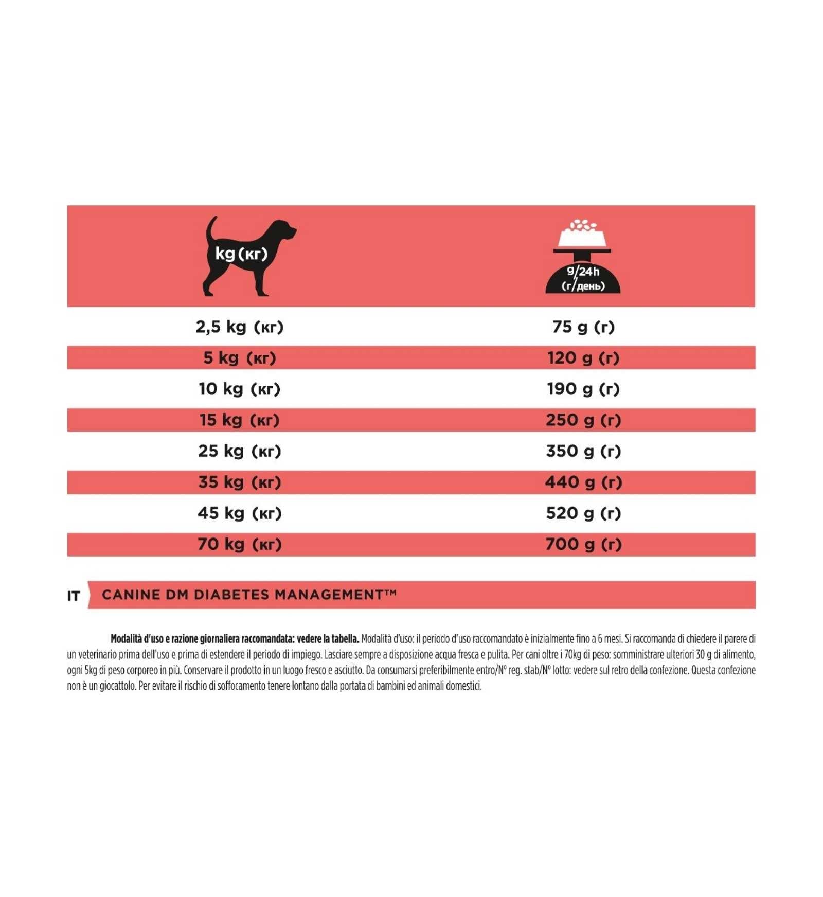 PURINA VETERINARY DIET CANE DM DIABETES MANAGEMENT