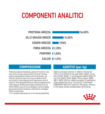 ROYAL CANIN CANE PUPPY GIANT DA 15 KG