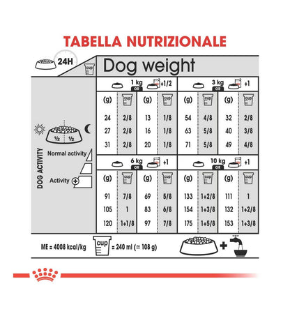 ROYAL CANIN CANE ADULT MINI DERMACOMFORT